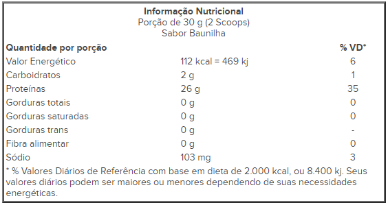 tabela nutricional do whey protein